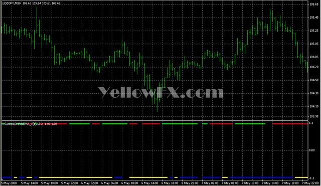 i GentorLSMA&EMA v[1]2 0 2 Forex Indicator